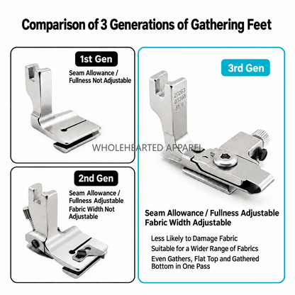 1926★ Double-Layer Adjustable Gathering Presser Foot for Industrial Sewing Machines, Smooth Top and Gathered Bottom, Suitable for Silk, Chiffon, Mesh and Shirts.